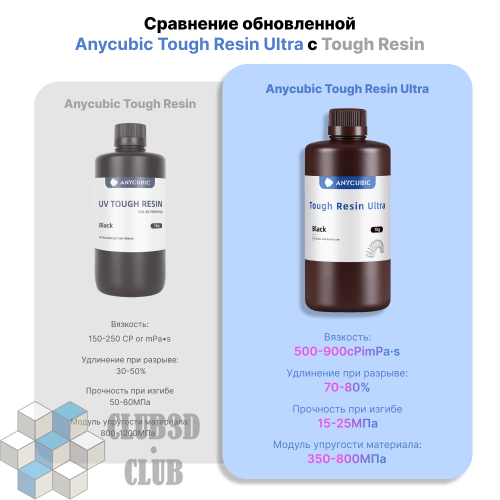Фотополимерная смола Anycubic Ultra Tough Resin для 3D принтера 405нм Белый (White)1 литр фото 2