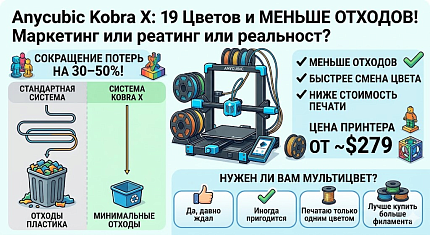 Обзор Anycubic Kobra X: характеристики и совместимый филамент